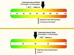 Energiekosten