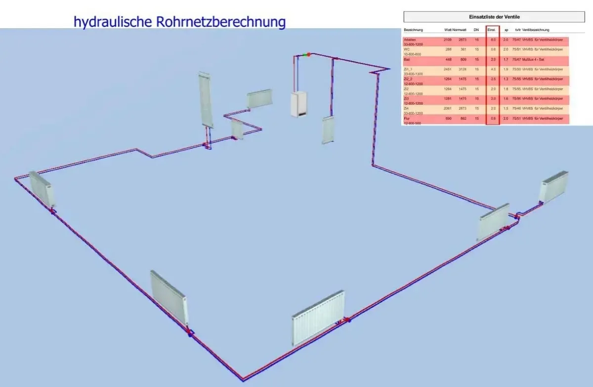 Hydraulischer Abgleich